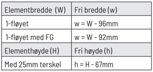 Beregning av fri åpning, 1-fløyet